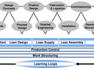 Simplificación de proyectos: entrega ajustada y convergencia ISO 21500