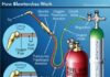 Як працюють компоненти газового пальника та як забезпечити безпеку